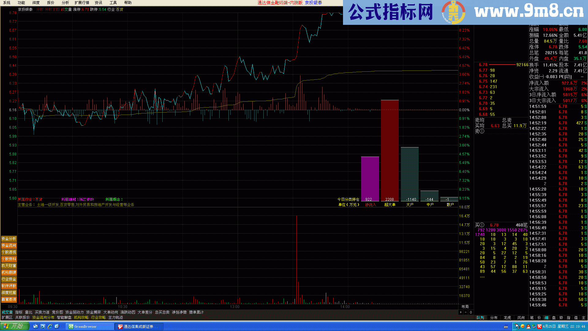 经典公式《分类持仓》《主力进出》源码放出（分时主图 主图 通达信 贴图} 