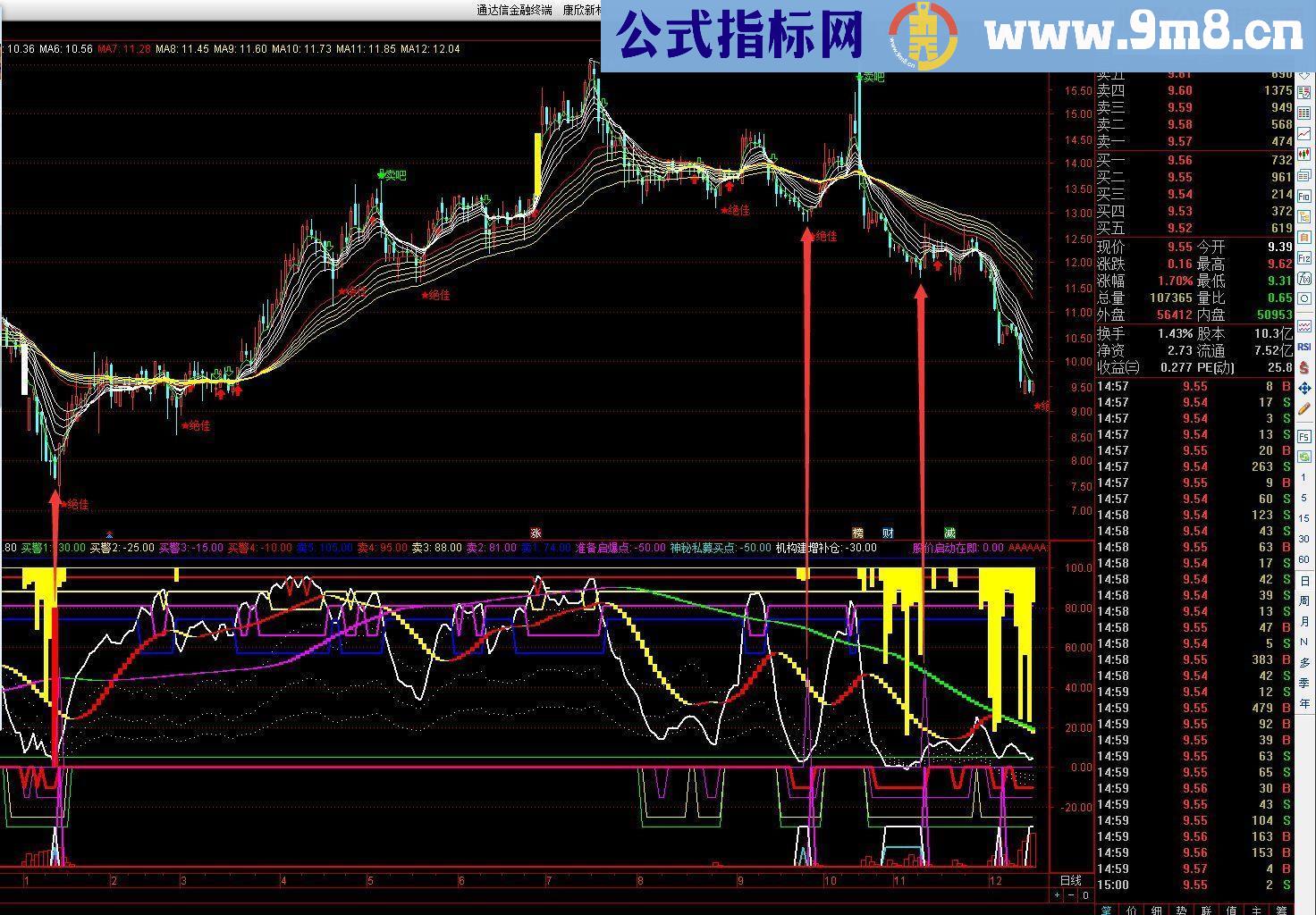 通达信圆满启动指标副图贴图自用多年的