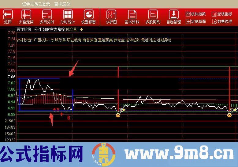 通达信开盘半小时高低（ 南川三代分时E和谐版提取其精华部分 分时副图）
