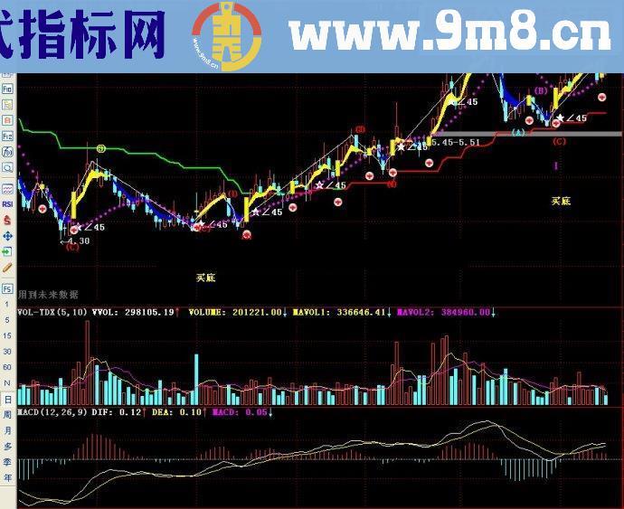 通达信五里头金色短线-五里头3号主图源码