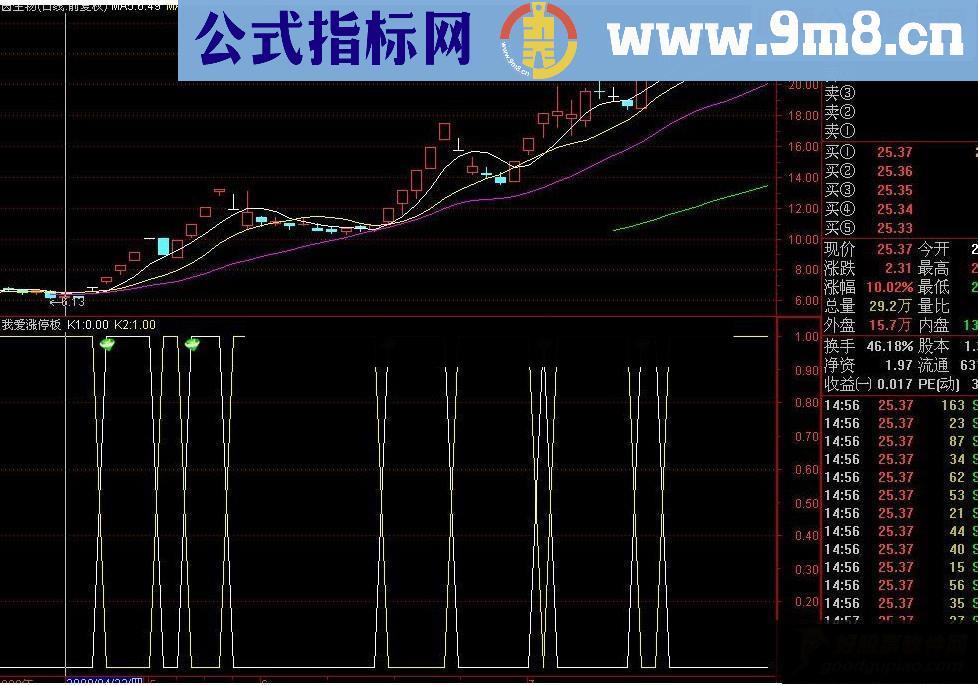 通达信我爱涨停板源码
