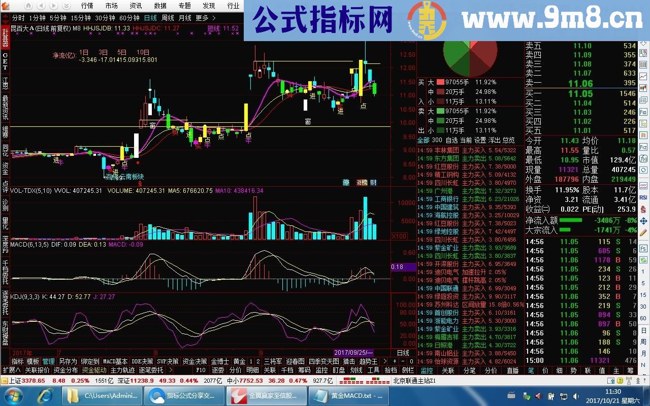 好用主图（源码 主图 通达信 贴图）