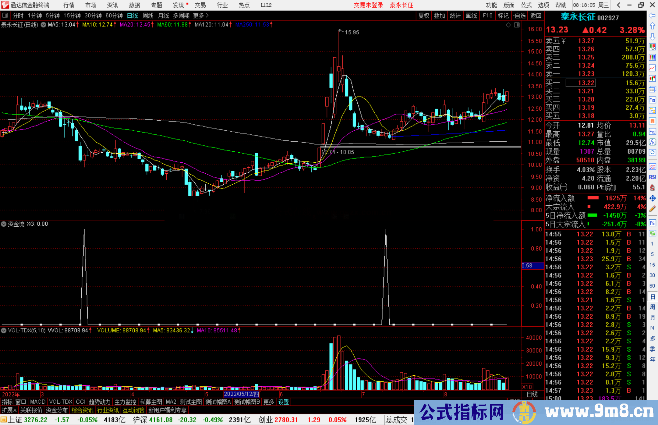 通达信底部低吸选股指标源码