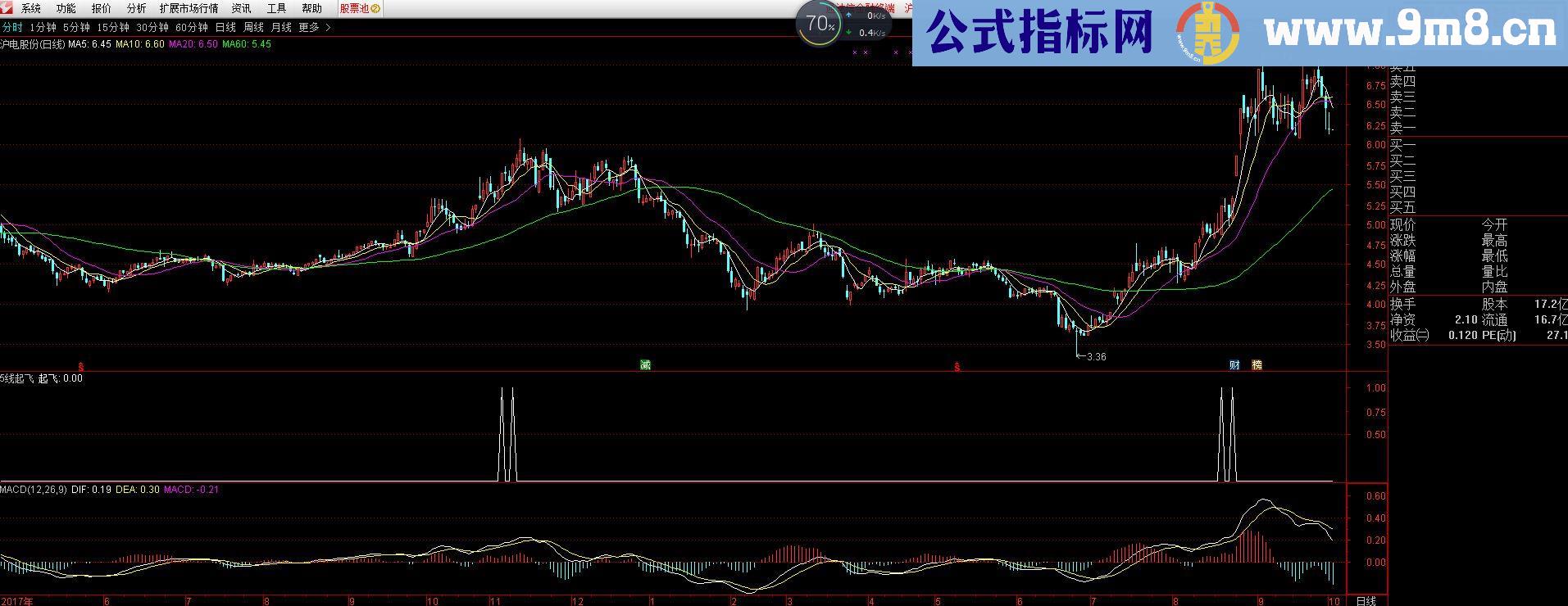 通达信5线起飞点（指标 副图/选股贴图）