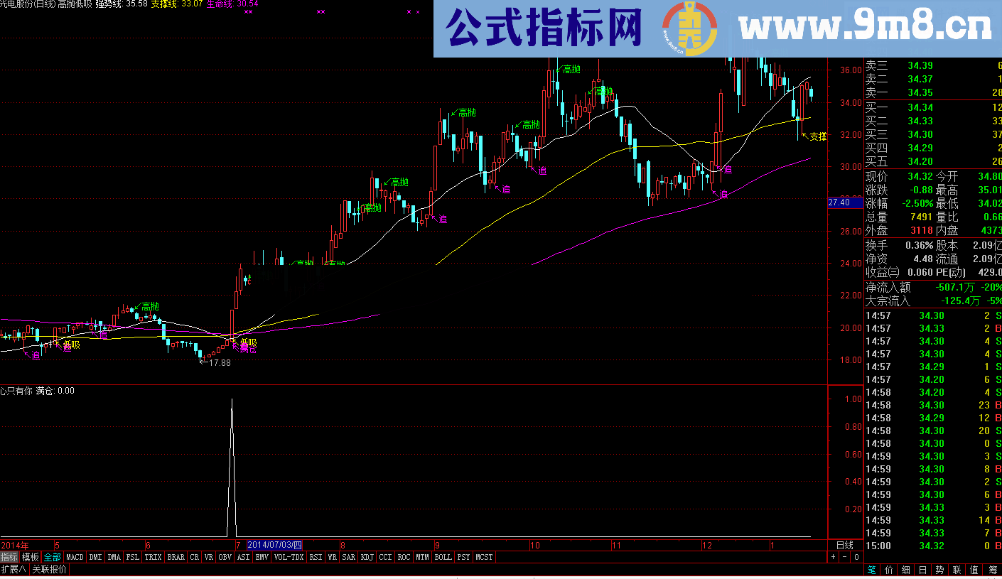 波段高抛低吸实战主图选股公式 说明 源码