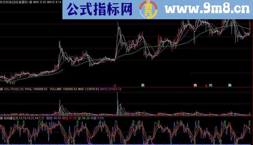 通达信特准的公式－－监视机构动向源码
