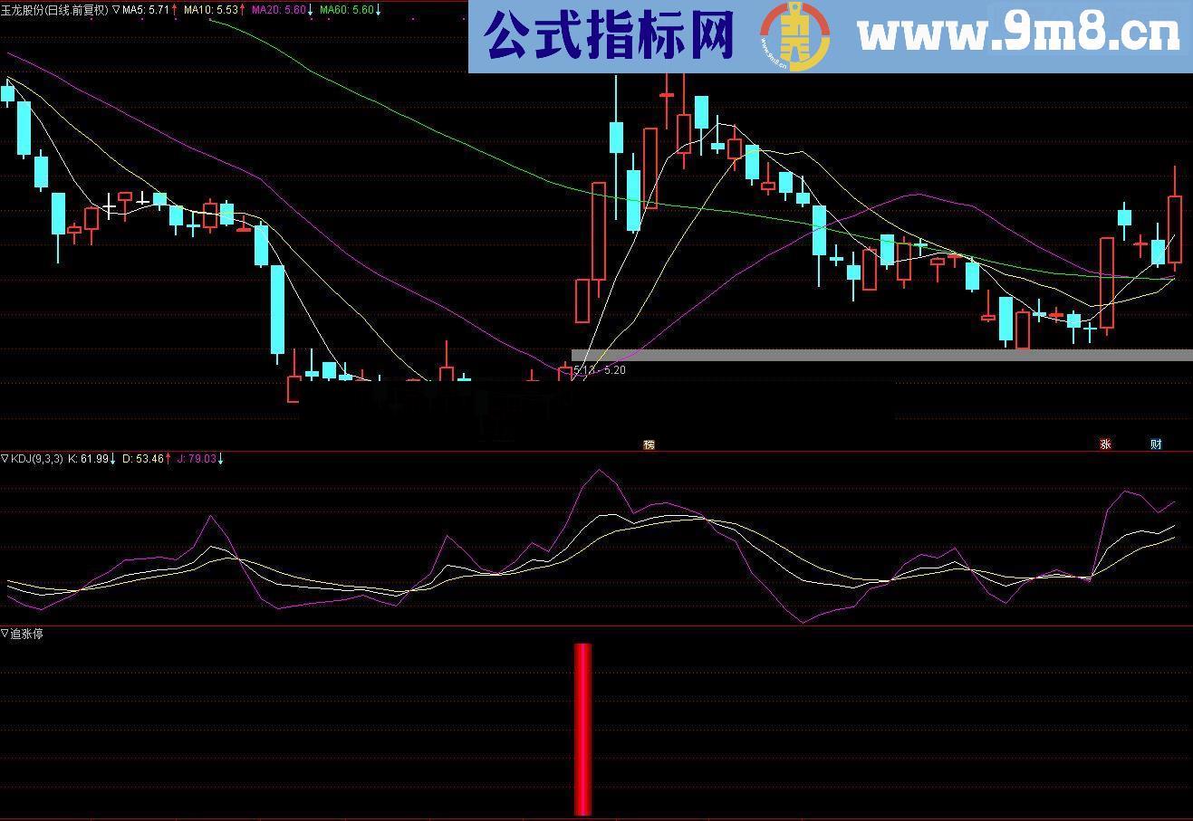 追涨停（源码 副图/选股 通达信 贴图），无未来