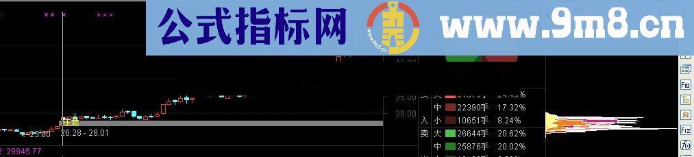 筹码单峰主图 选股 幅图 中线好帮手