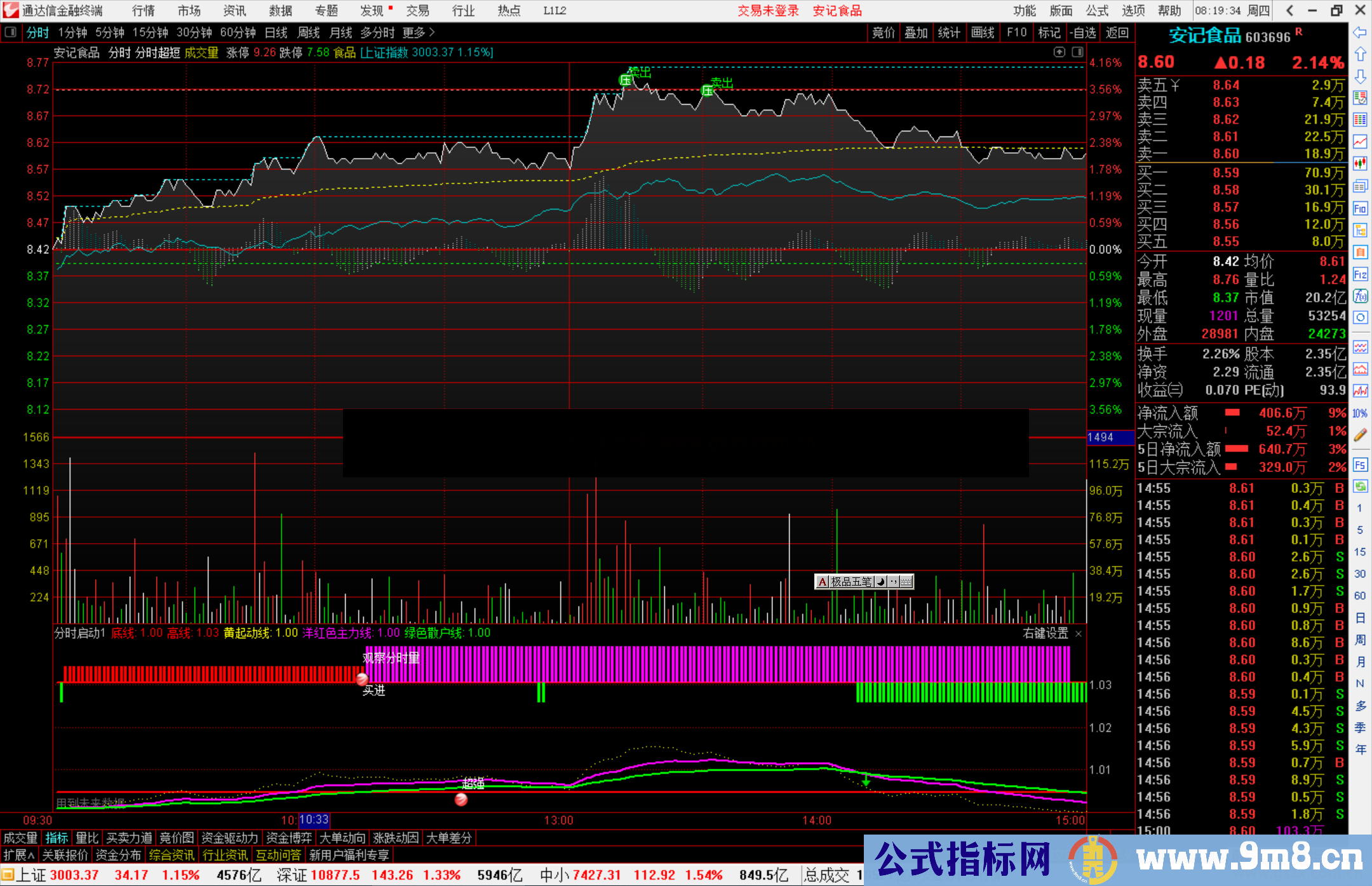 通达信分时启动指标公式源码副图