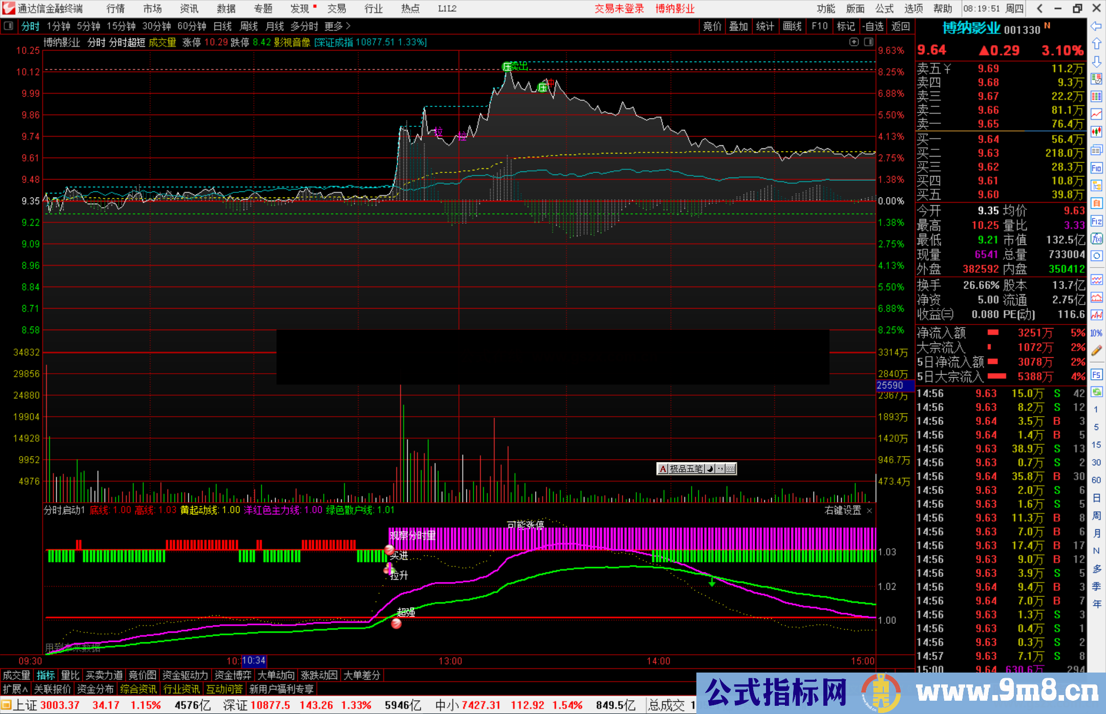 通达信分时启动指标公式源码副图