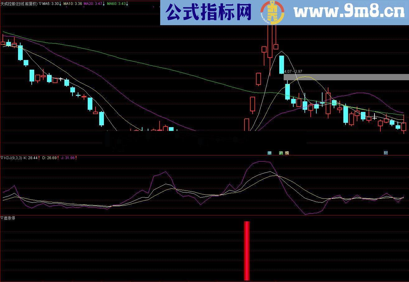追涨停（源码 副图/选股 通达信 贴图），无未来