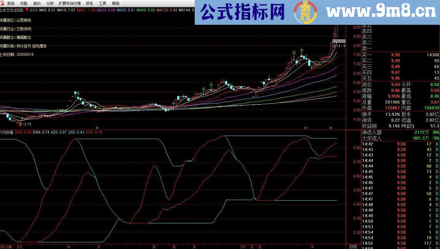 通达信日周月k线主图源码