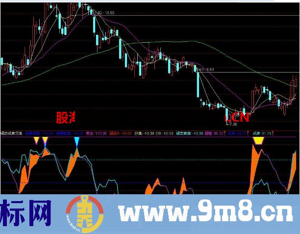 威廉锯齿顶底（源码 副图 通达信）无偏移
