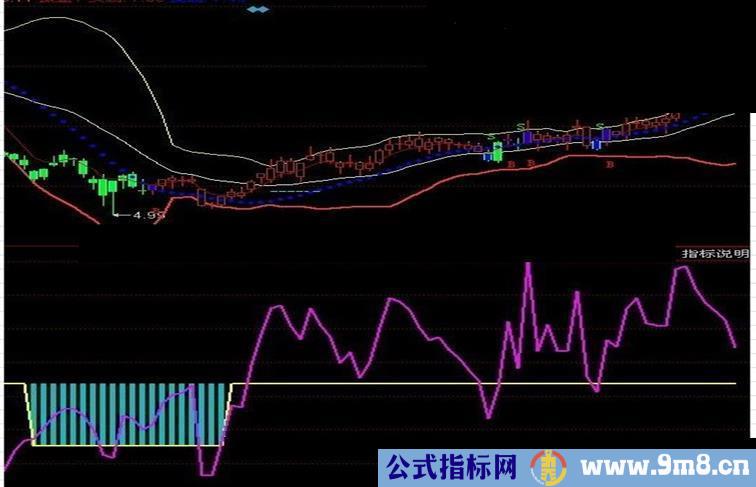 通达信空头馅饼指标公式