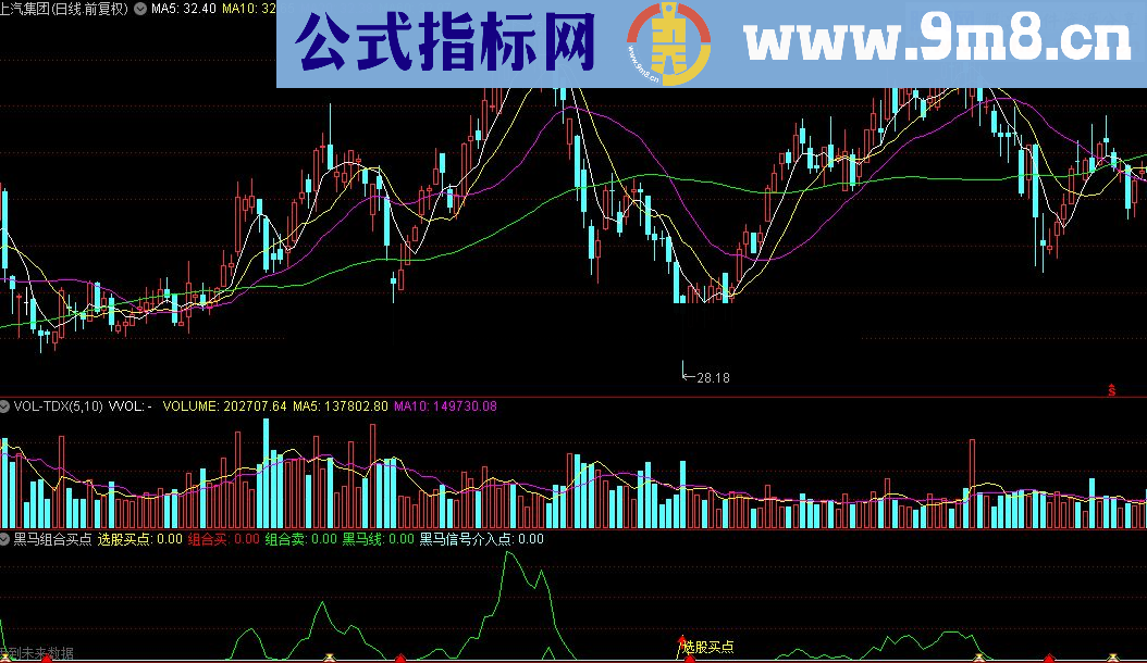 通达信黑马组合买点指标公式