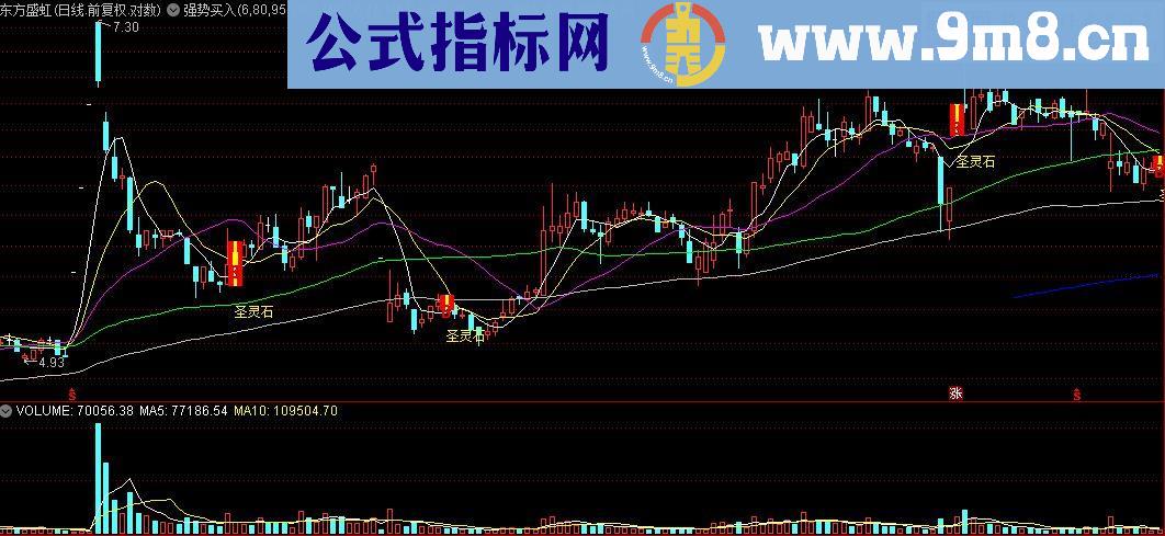 通达信圣灵石之强势买入主图指标 (源码)
