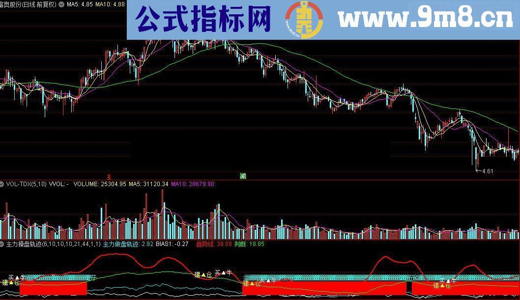 通达信主力操盘轨迹源码附图