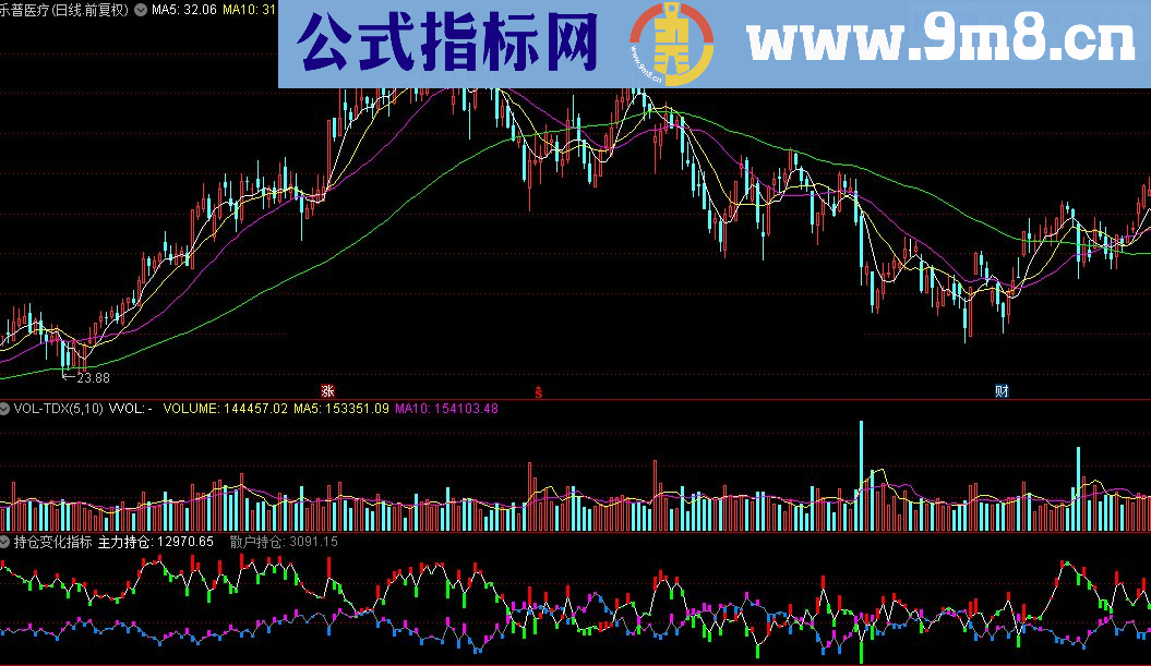 通达信持仓变化指标公式源码贴图