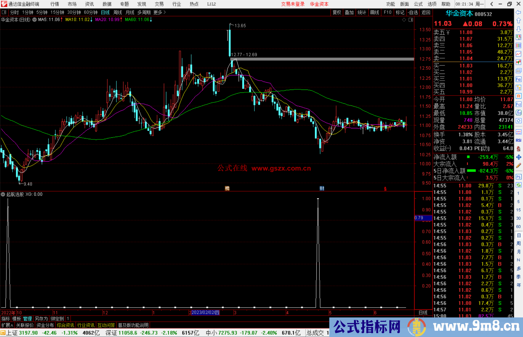 通达信起航选股指标公式副图源码