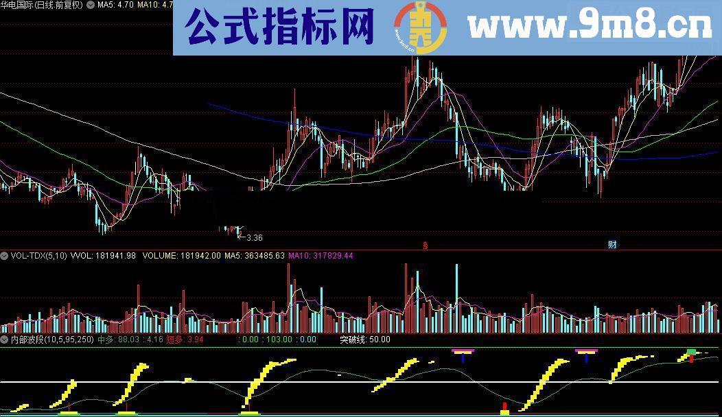 通达信内部波段(中多短多突破线)