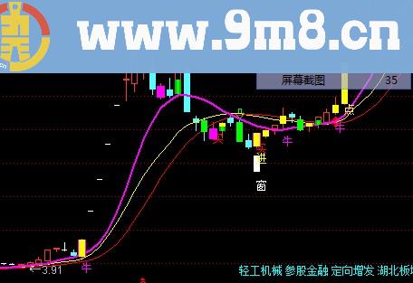 主图买点 无未来 图比较简单地