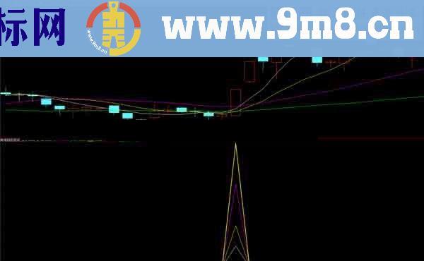 通达信超准的精品指标 无未来函数