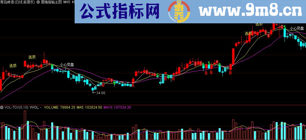 通达信愿赌服输主图指标公式