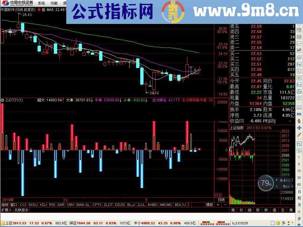 通达信资金动态柱指标源码贴图