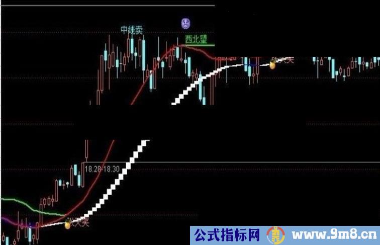 张天笑【通达信主图及选股】不求一切，只求实用。【原创