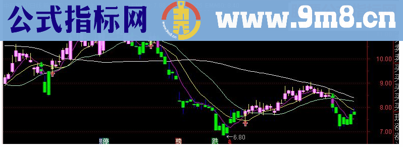通达信强势趋势买卖主图指标 源码