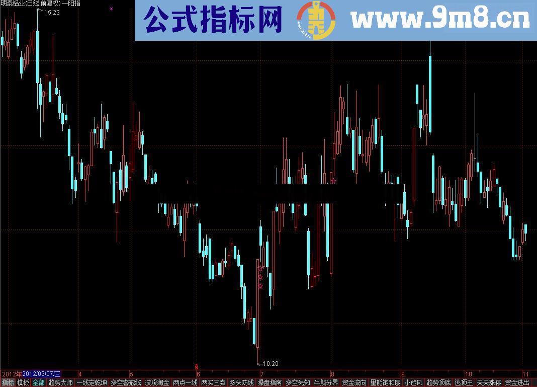 通达信智策四大名捕的 一阳指 源码、说明
