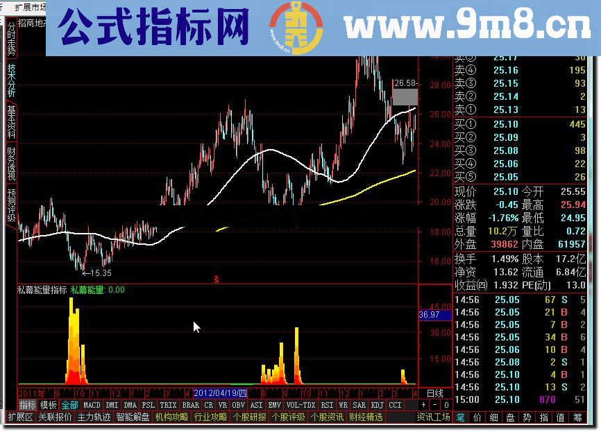 通达信私募底部介入指标(私幕能量指标公式)