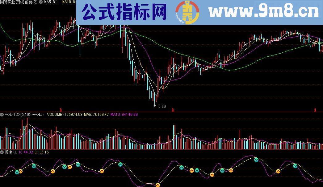 通达信慢速KD指标公式