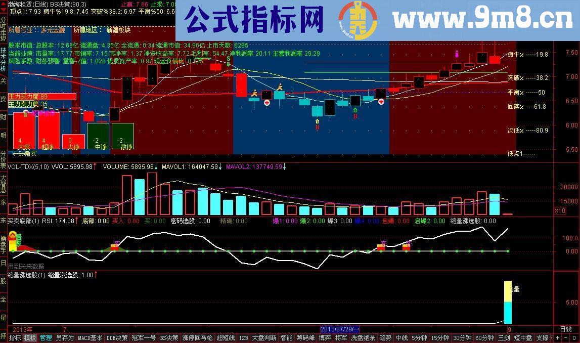缩量涨停板战法公式 你敢买吗
