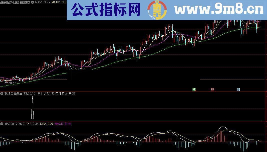通达信龙腾四海双线金叉战法指标源码