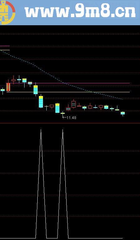 通达信长阴寻底（源码副图贴图）自用短线指标 送有缘人
