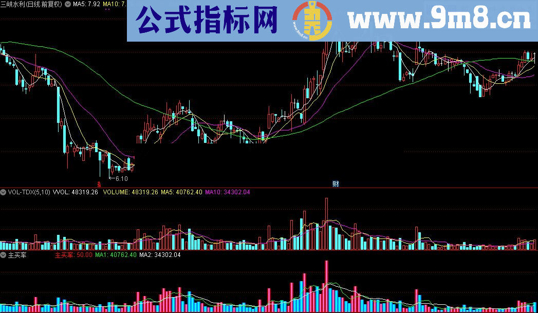 通达信主买率公式源码贴图