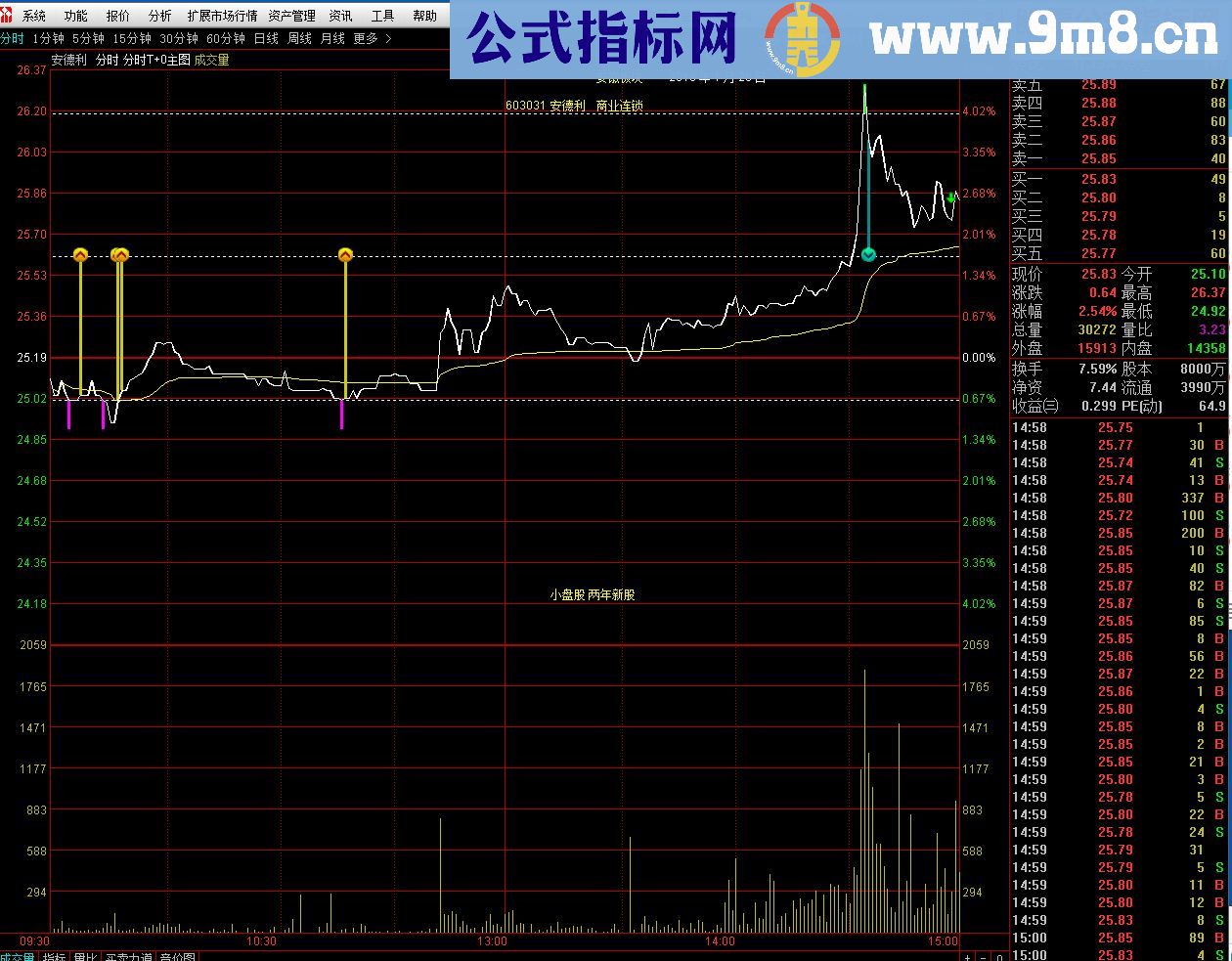通达信分时T+0做T神器指标分时主图