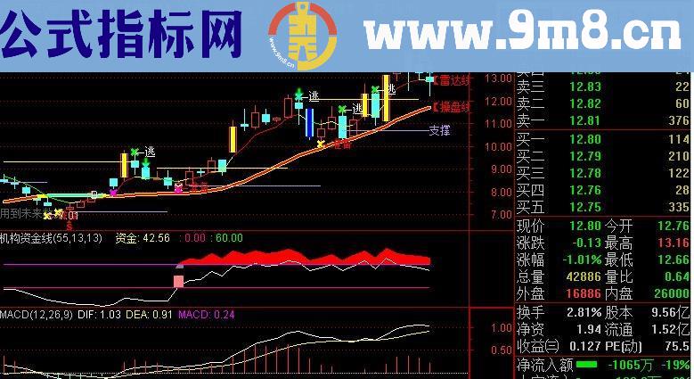机构资金线幅图指标公式 源码