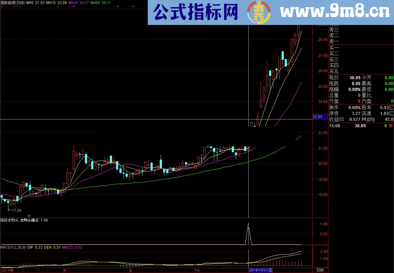 “好事多磨”强势老鸭头放出！