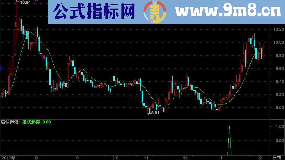 通达信潜伏起爆源码副图通达信无未来