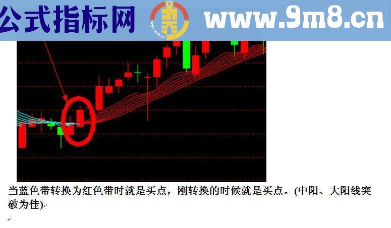 通达信起涨红丝带指标
