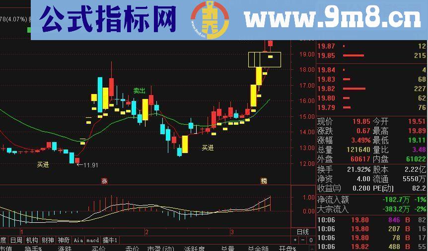 通达信牛股主图源码公式