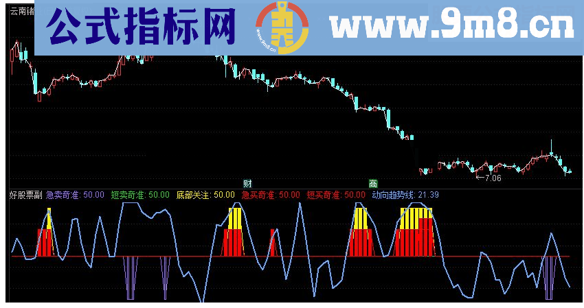 通达信底部奇准副图指标源码