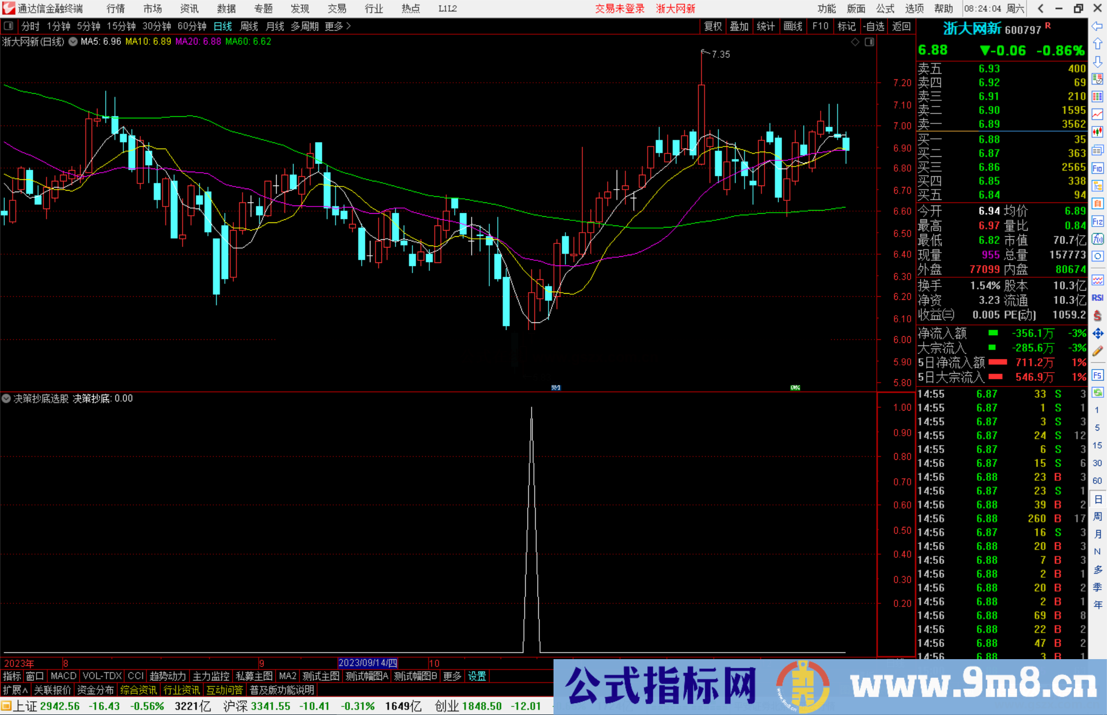 通达信决策抄底选股指标公式源码副图