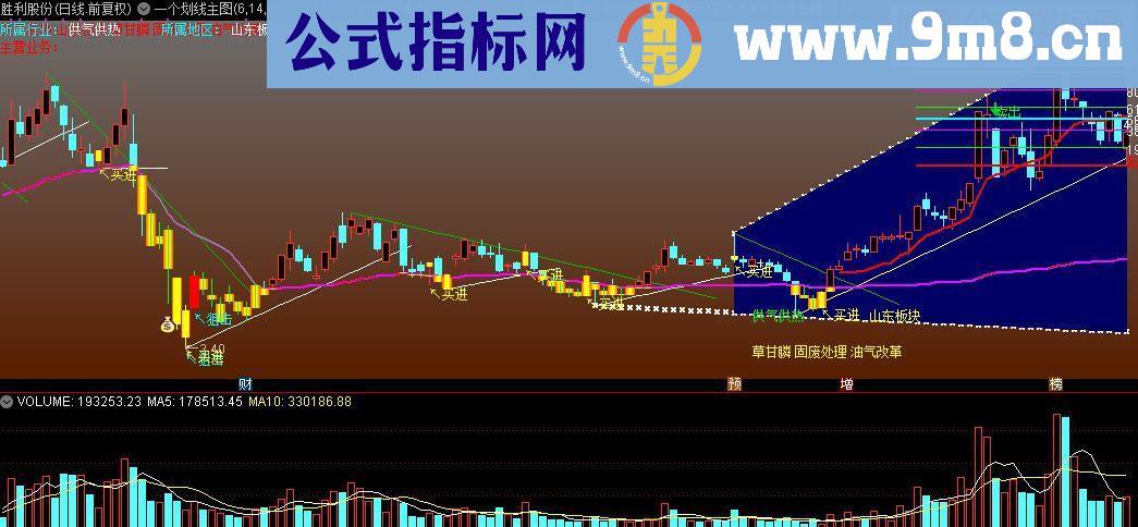 通达信划线主图公式源码贴图