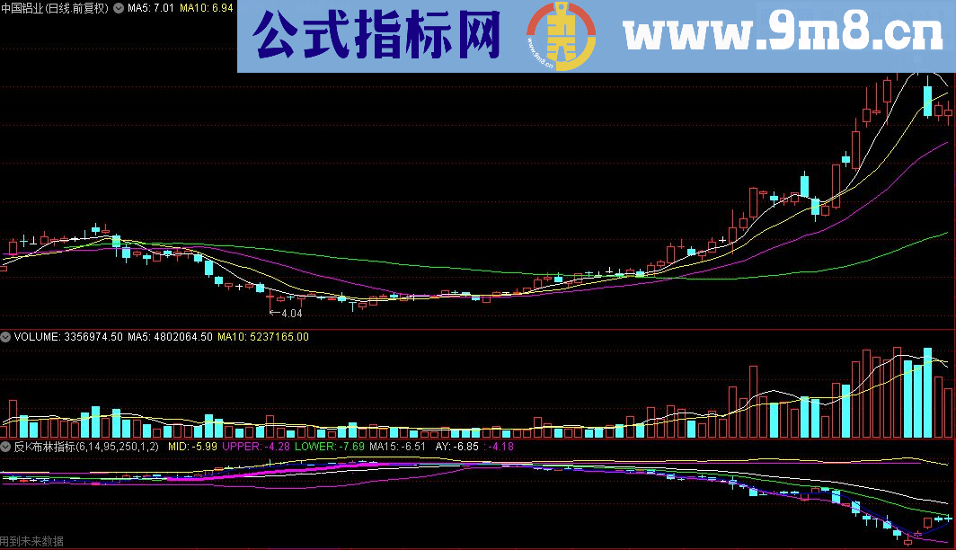 通达信反K布林公式源码