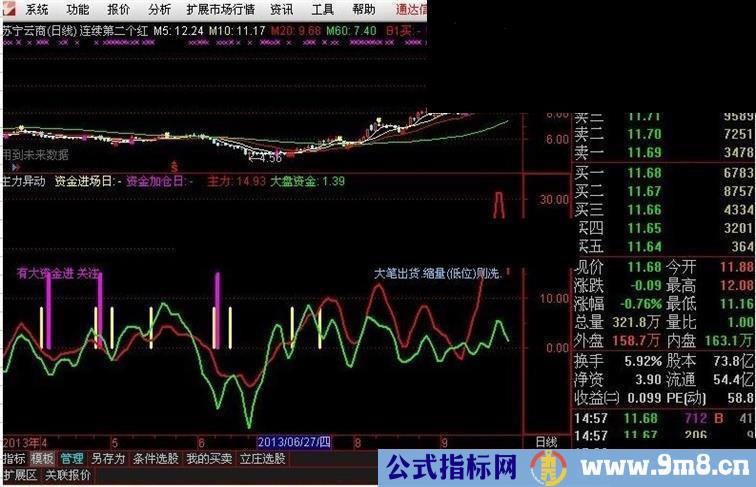 监控主力资金的好指标