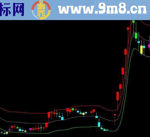 通达信股票决策主图源码公式