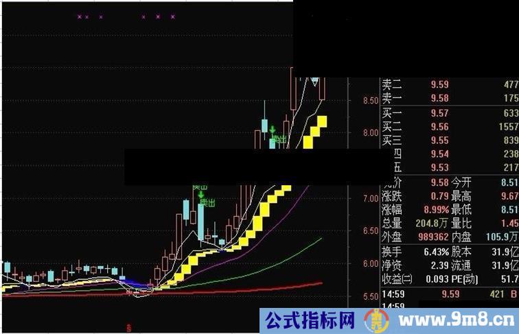 我最喜欢的波段公式
